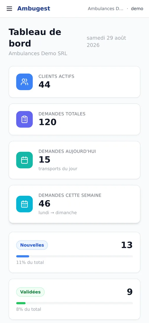 Ambugest op smartphone: dashboard met actieve klanten, totaal aantal aanvragen, aanvragen van de dag en van de week.